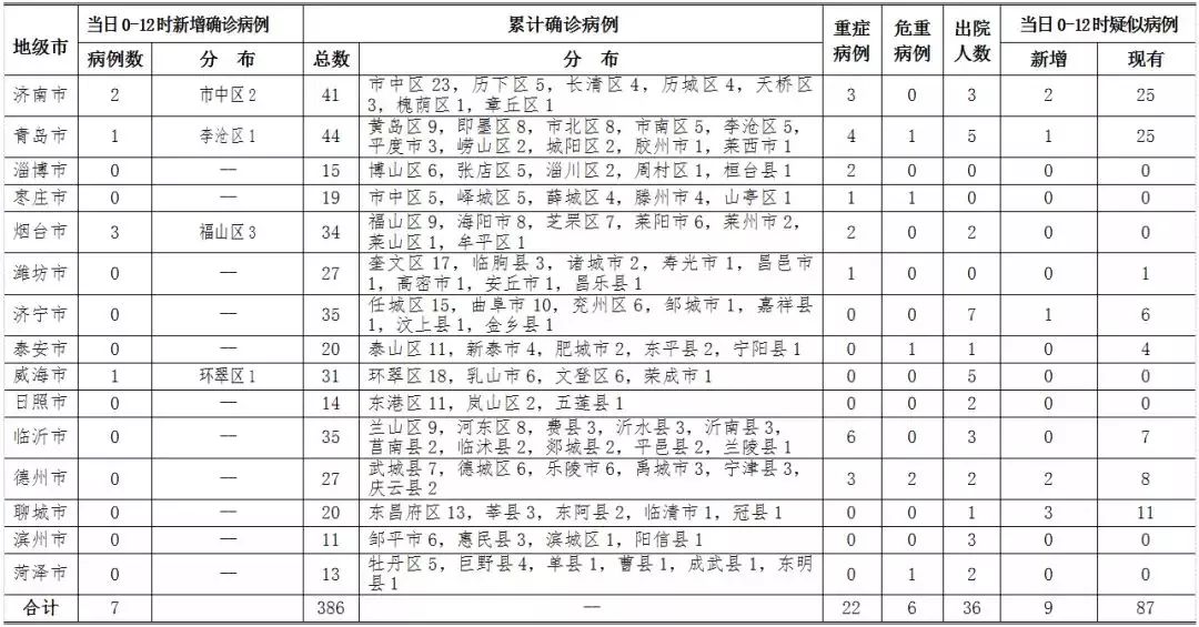山东最新疫情情况济宁分析