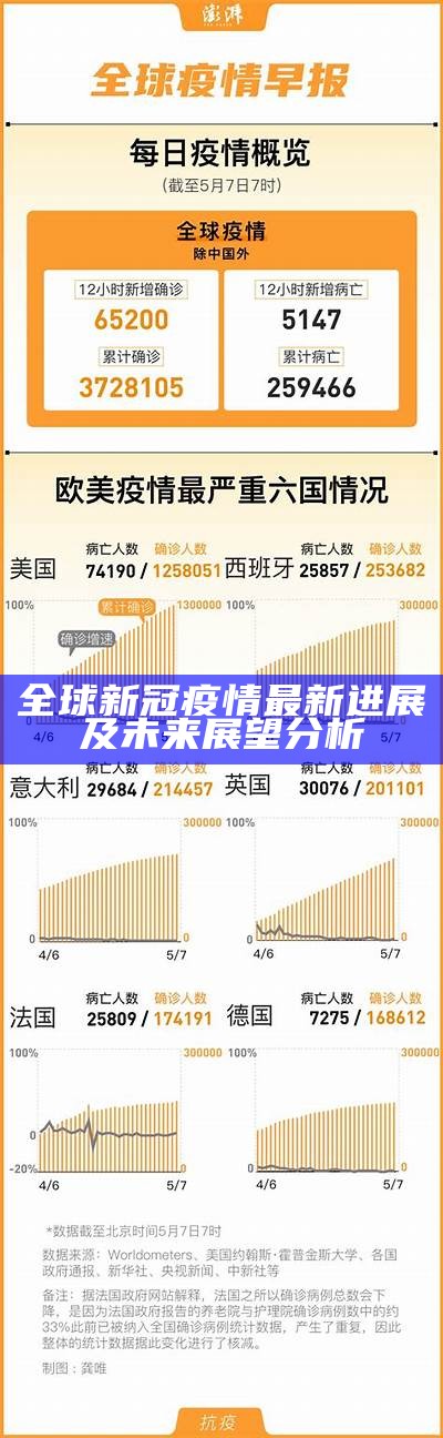 全球最新疫情状态概览