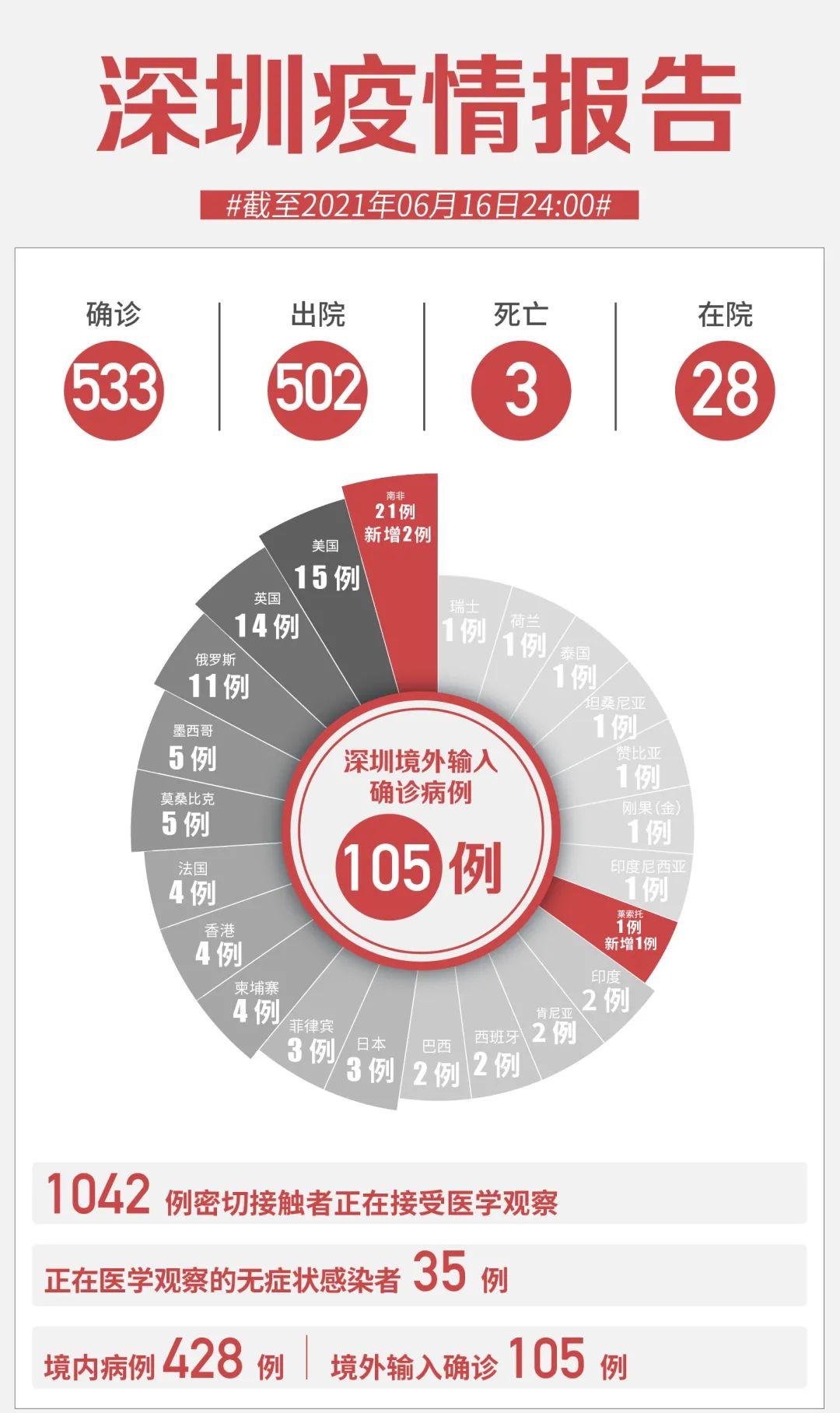 镜外疫情最新情况概览