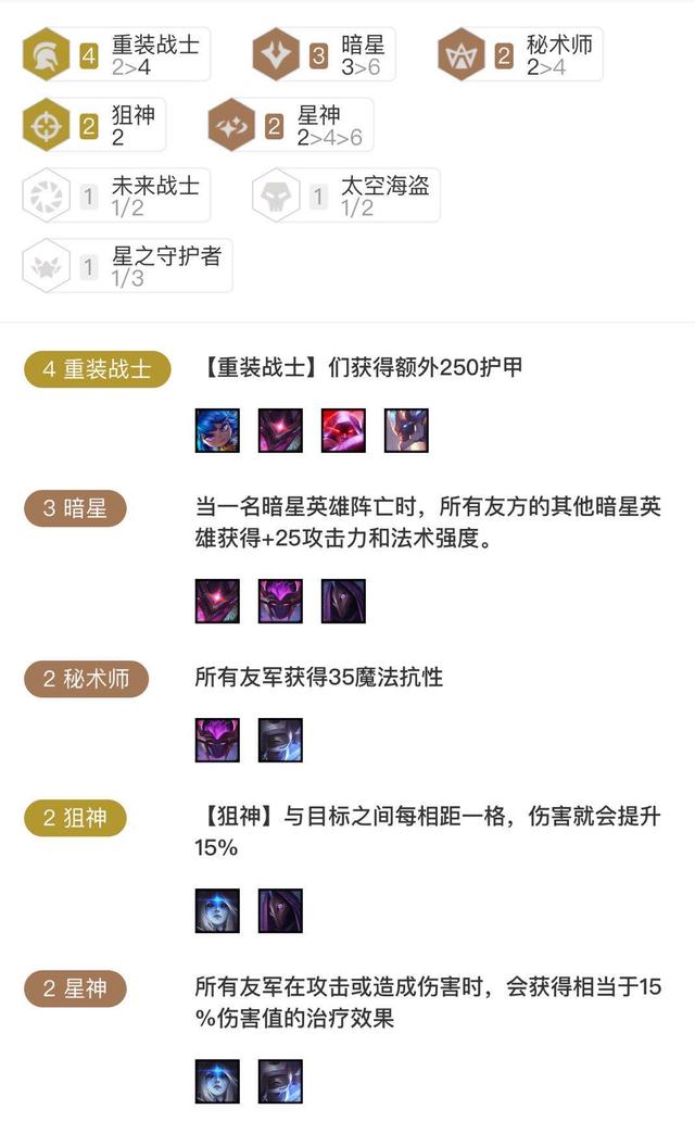 最新重装战士阵容装备，引领战场新潮流