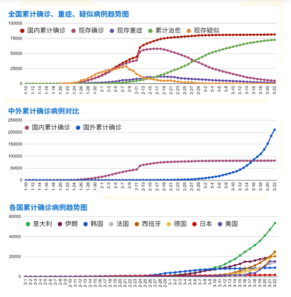 国内新增疫情最新信息及其影响分析