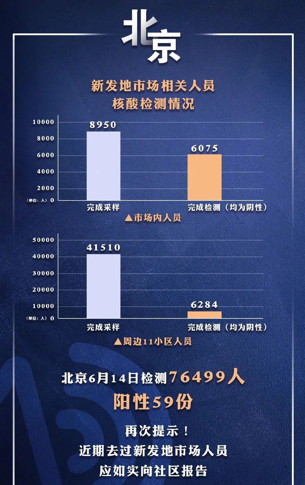 北京今日疫情最新通报，全面应对，共筑防线