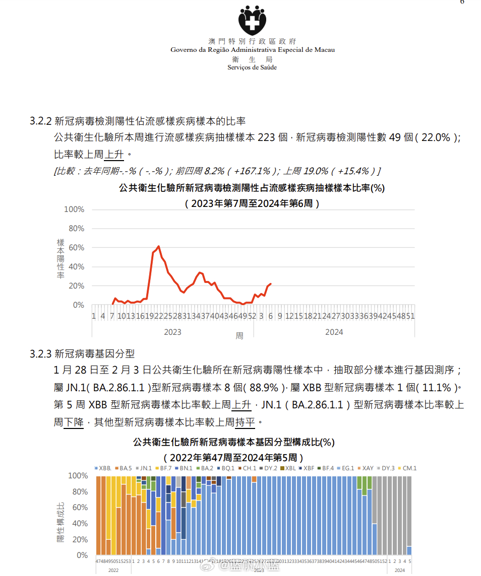 澳门病毒最新情况分析
