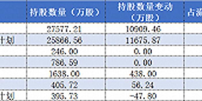 紫金矿业最新状况概述