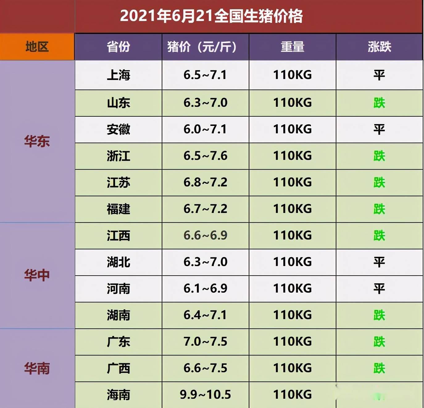 湖北生猪价格最新行情分析