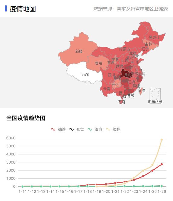 江西病毒感染最新情况分析