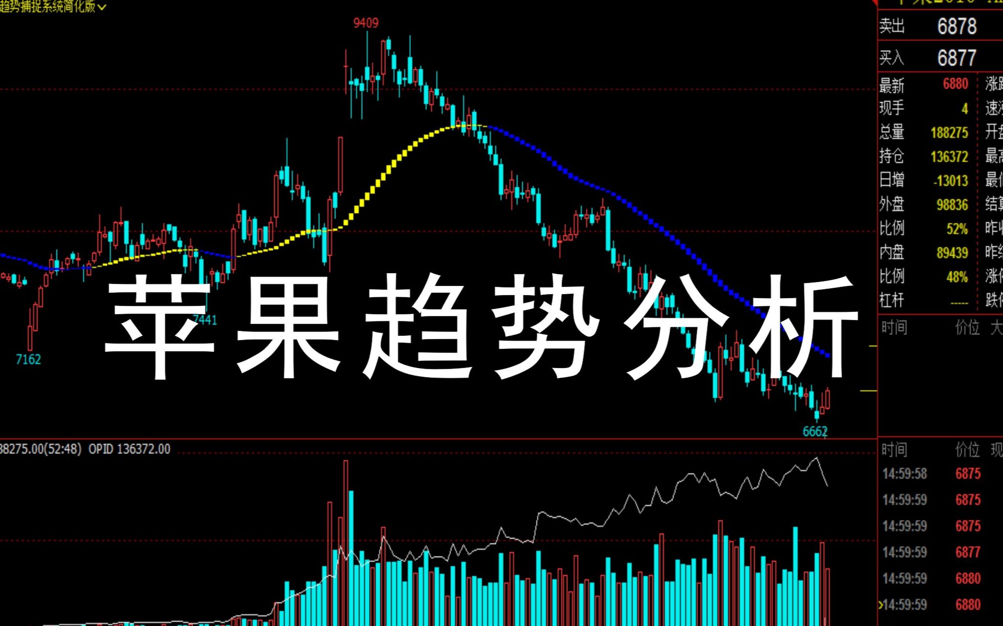 期货苹果最新行情分析
