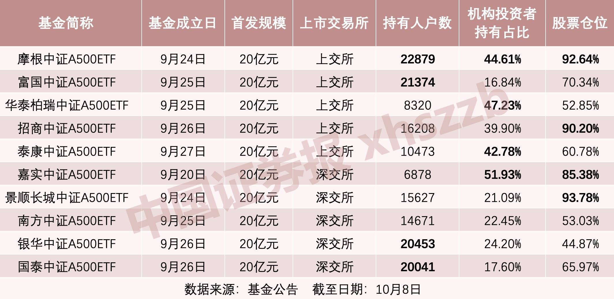 最新的基金股票持仓分析与展望