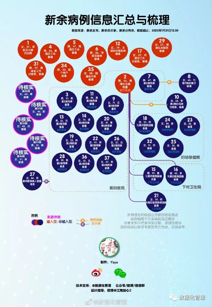 疫情确诊数据最新信息，全球疫情现状与应对策略