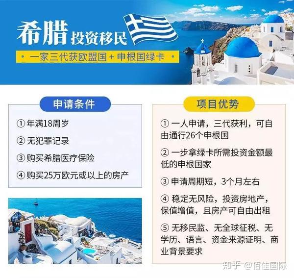 最新希腊投资移民条件深度解读