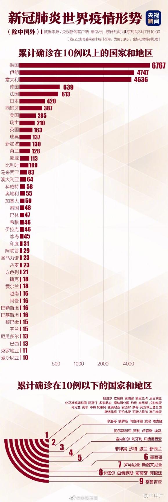 中国的疫情最新状况