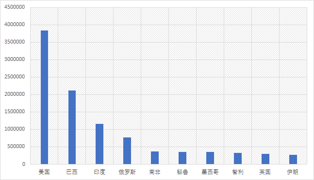 非洲累计确诊最新数据，疫情挑战与发展挑战的双重压力