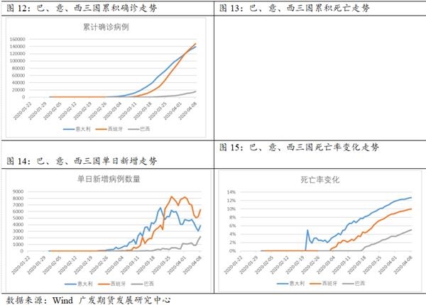 巴西疫情确诊最新统计及其影响