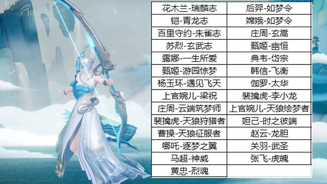 最新返场皮肤名单汇总
