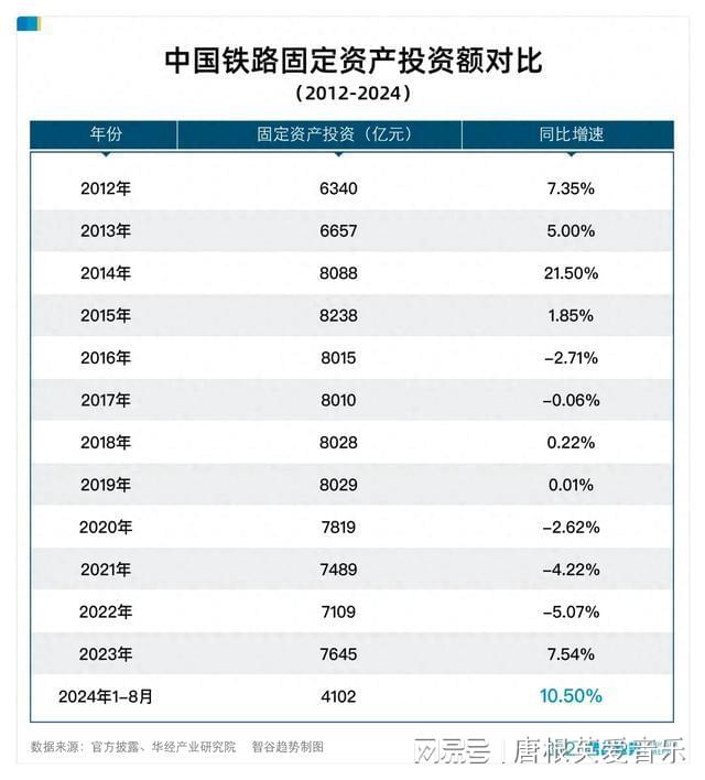 国家高铁最新投资动态，推动高铁建设迈入新时代