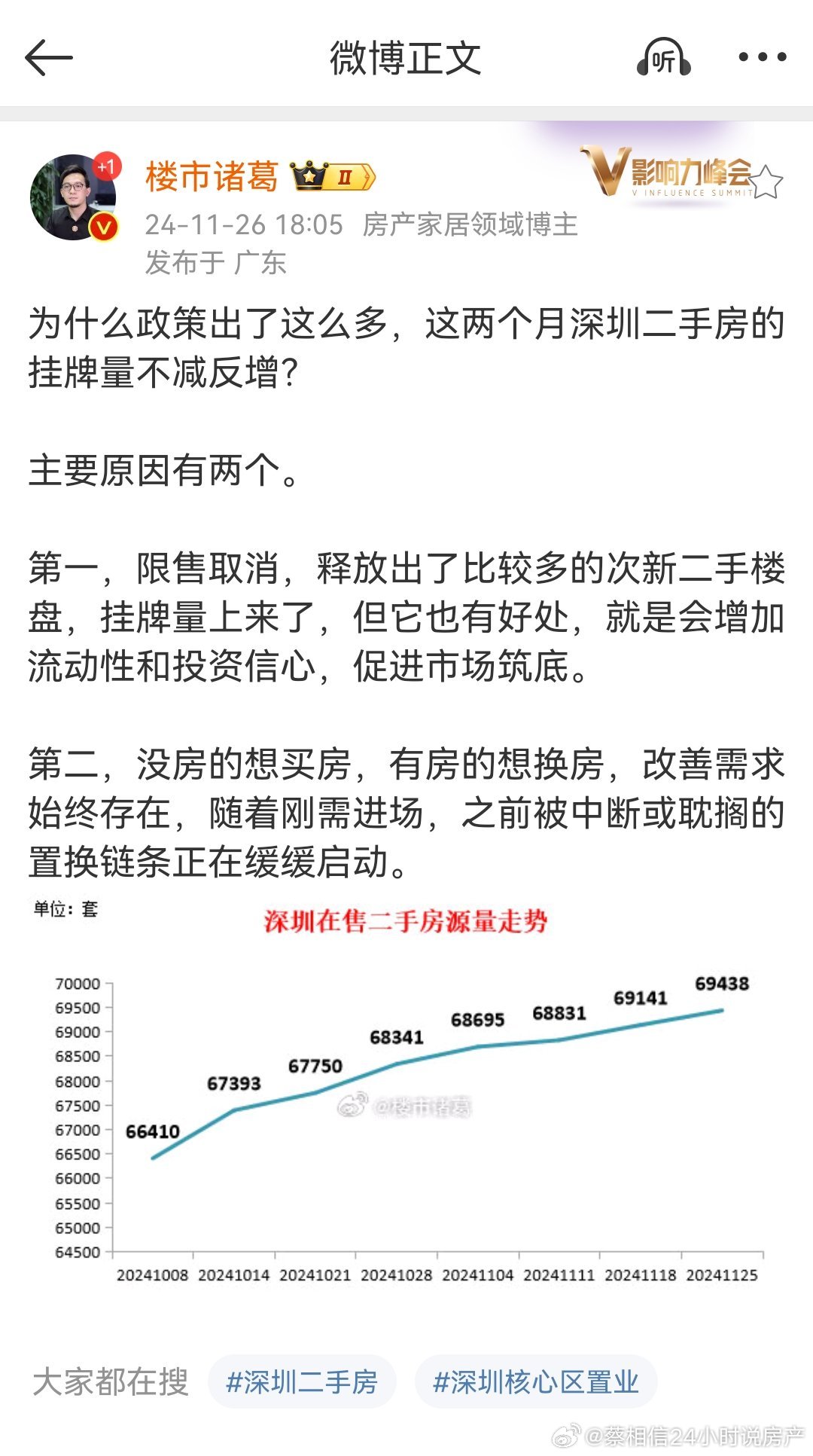 白石洲回迁房最新动态，全面解读政策与市场趋势