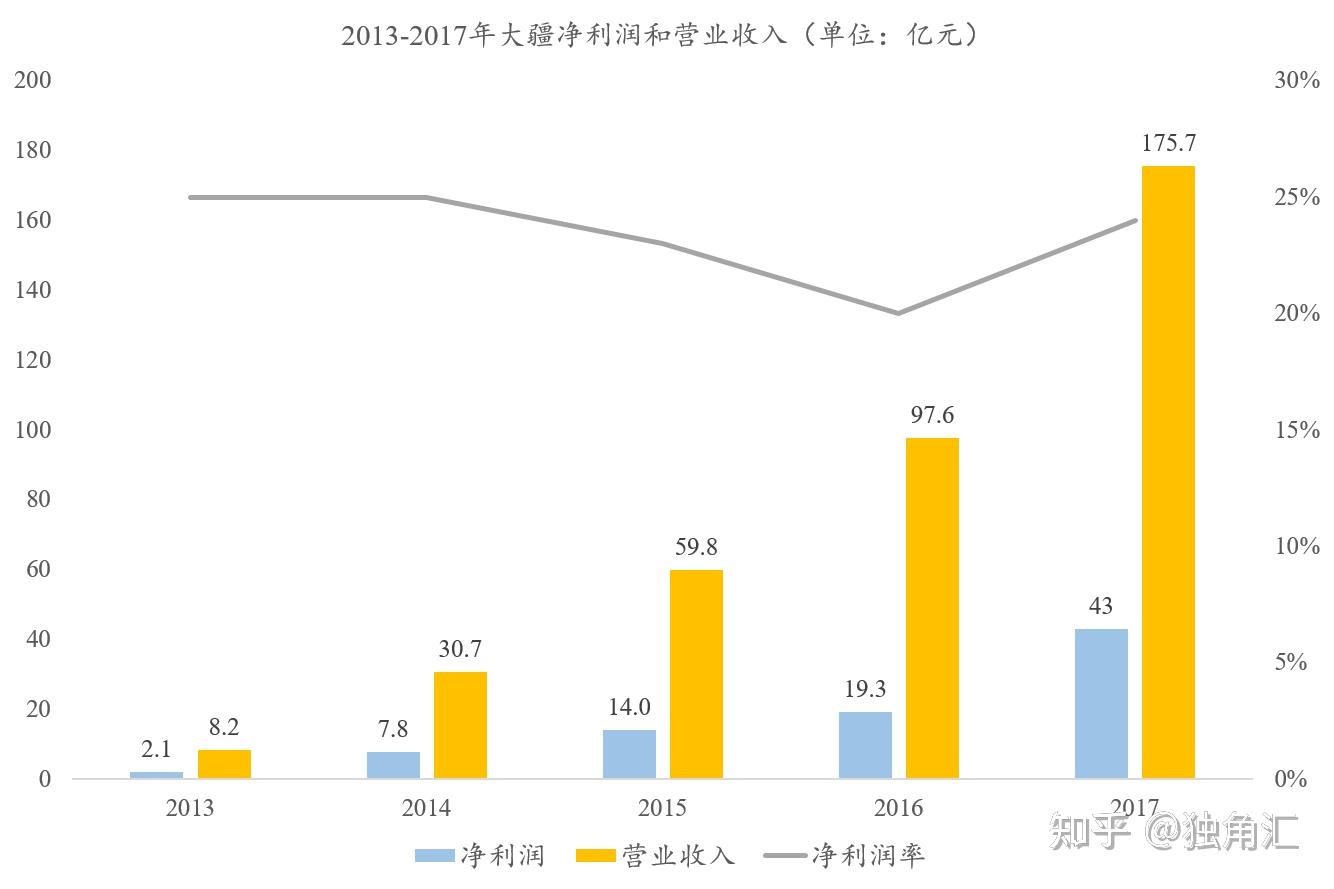 大疆与知乎，探索最新的科技前沿与知识浪潮