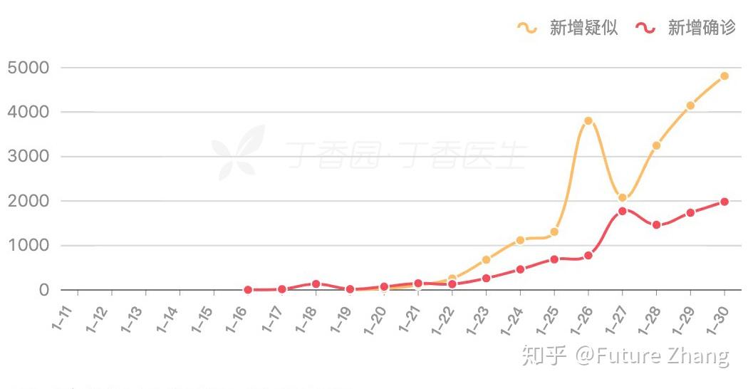 国内最新疫情今天新增的动态与观察