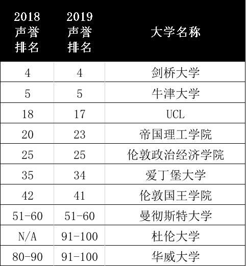 铁饭碗最新排名及其深度解读