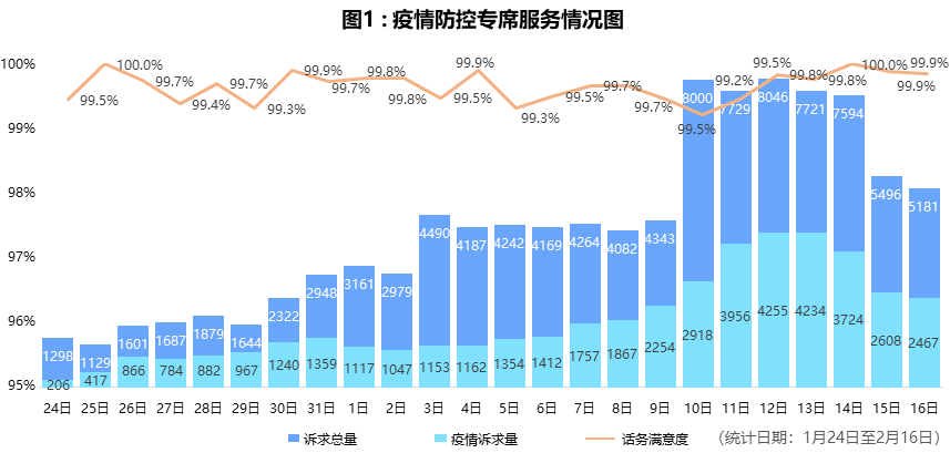印度最新新冠疫情数据报告及分析