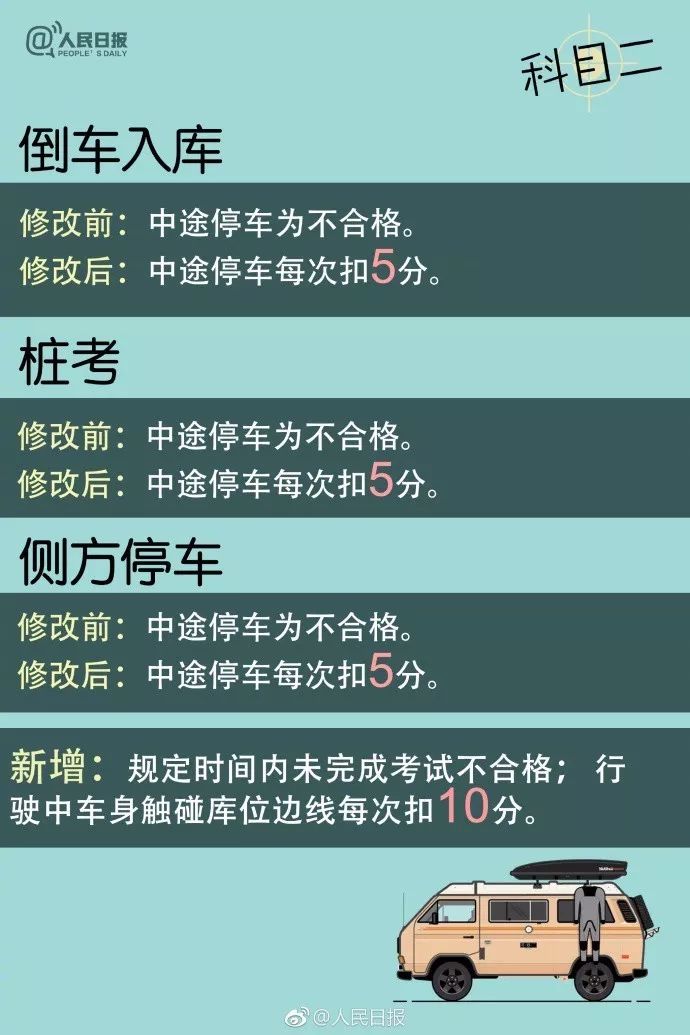 最新驾考改革，适应时代需求的驾驶考试新标准