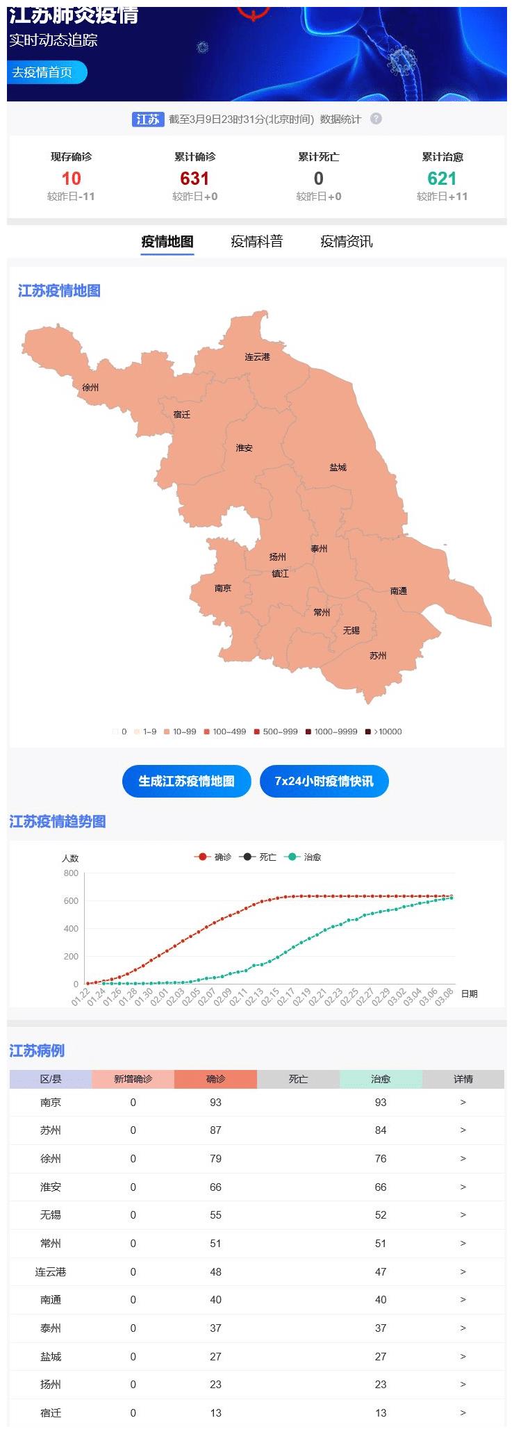 新冠病毒最新江苏情况分析