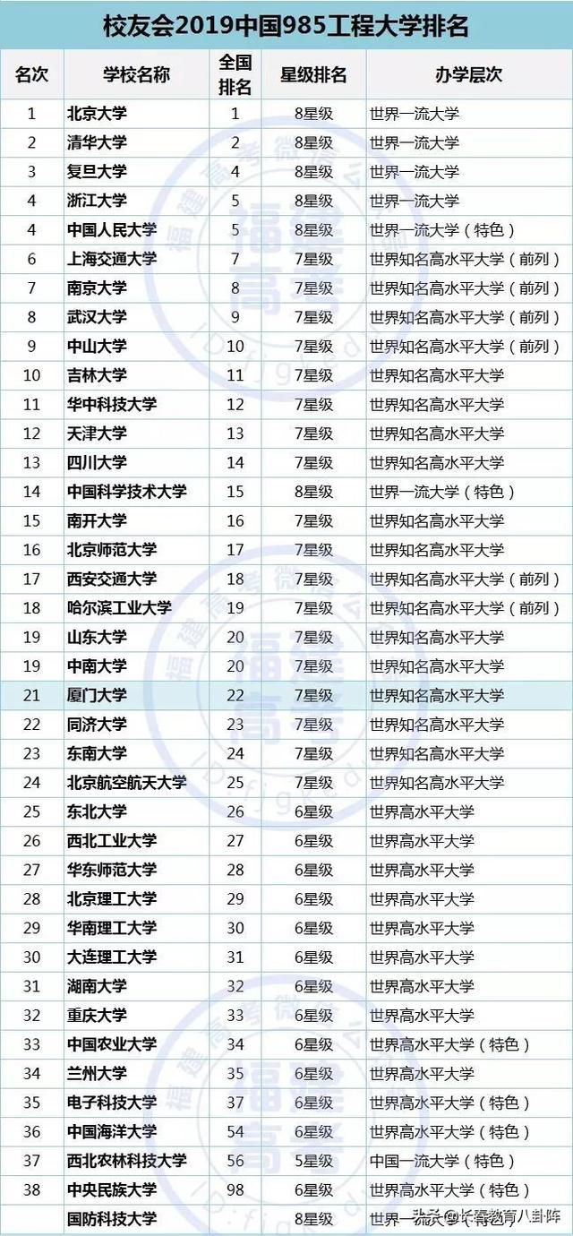 最新985高校大学排名解析