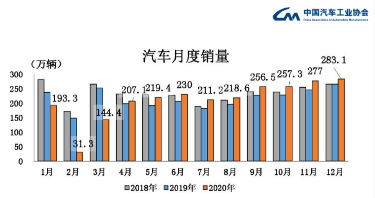 半导体最新情况，技术进展、市场趋势与挑战