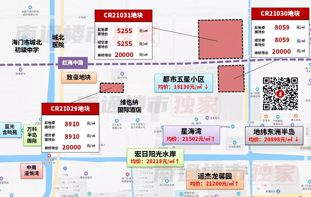 海门楼市最新动态