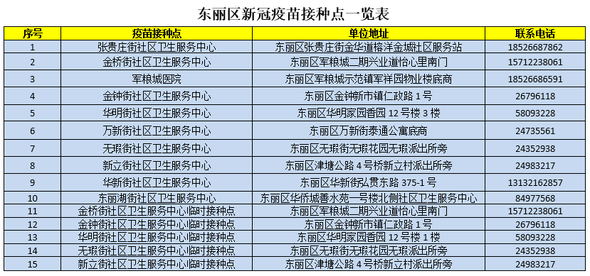 新冠疫苗最新预约，公众指南与注意事项