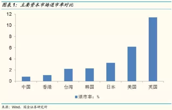 板股上市最新规定，重塑资本市场生态的关键要素