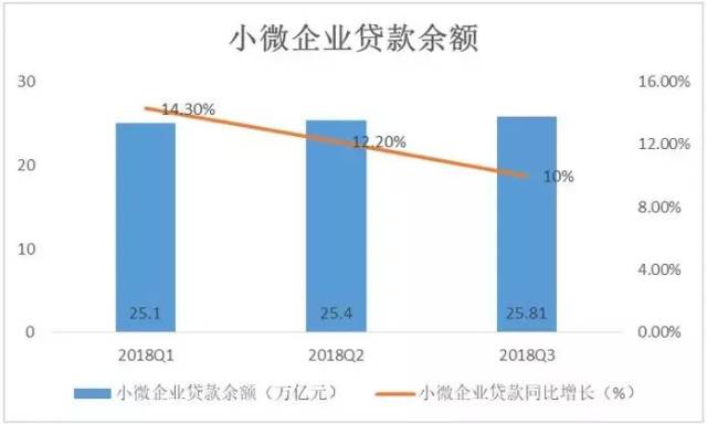 探索最新小贷口子在2019年的发展机遇与挑战