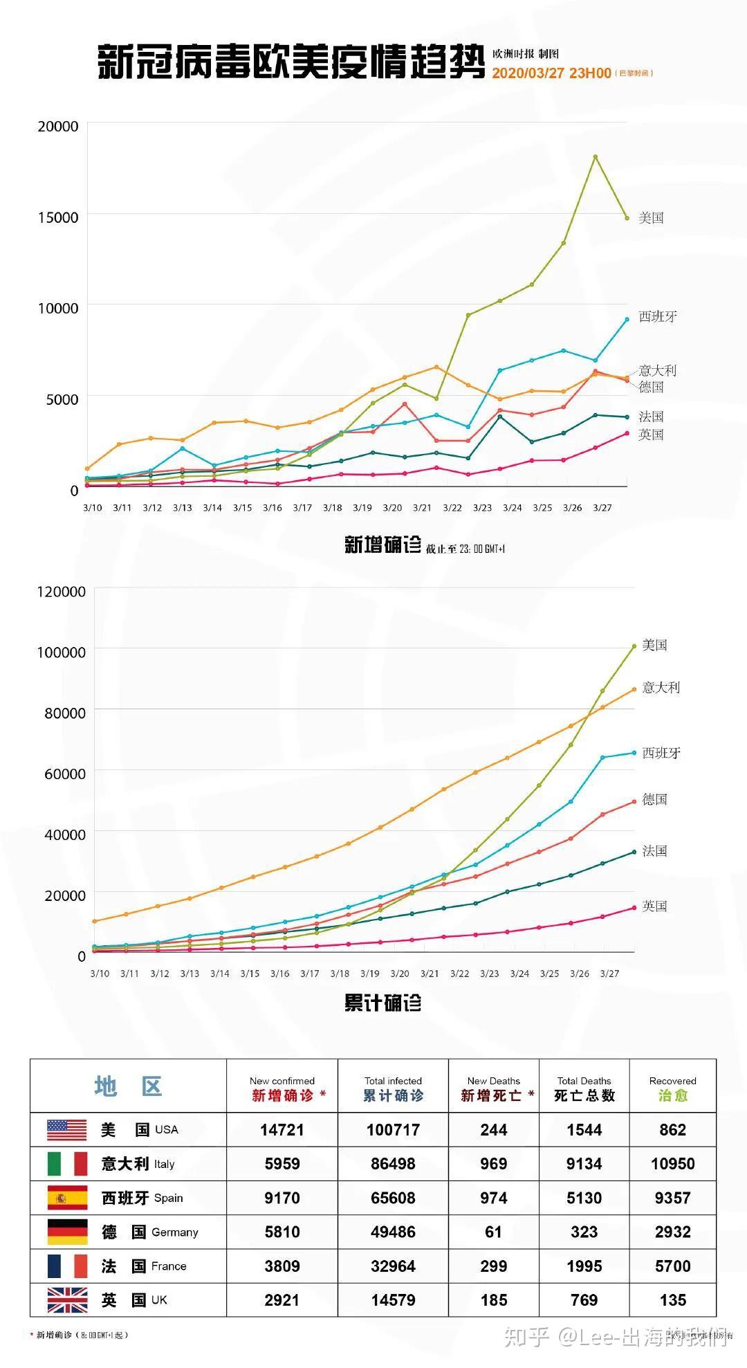 美国最新疫情概况及其影响