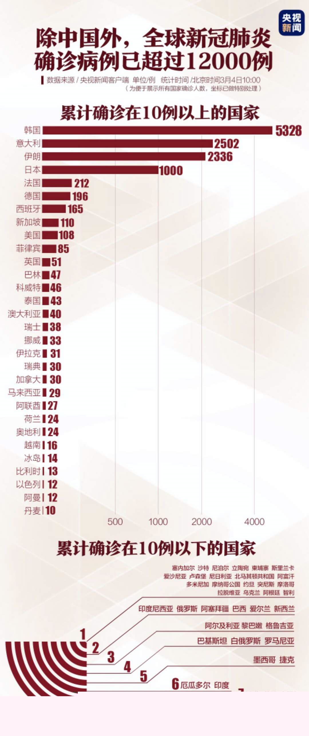 今日病毒最新感染人数，全球疫情现状与应对策略