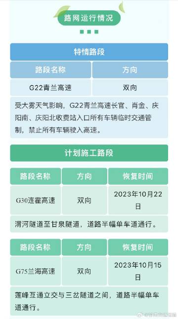 最新平凉路况详解