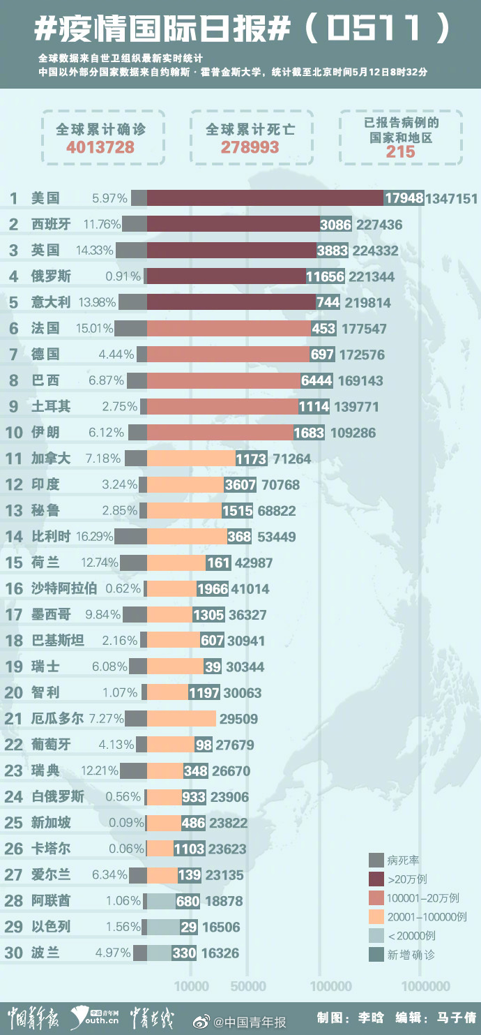 疫情实时最新数据国外分析