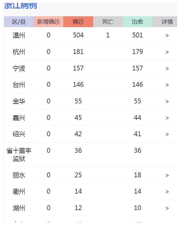 浙江新冠状疫情最新动态