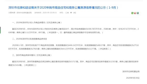 深圳商务公寓市场调控的最新动态与影响分析